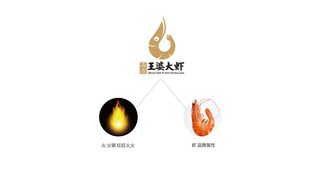 淼鑫王婆大蝦品牌LOGO設計中標圖2