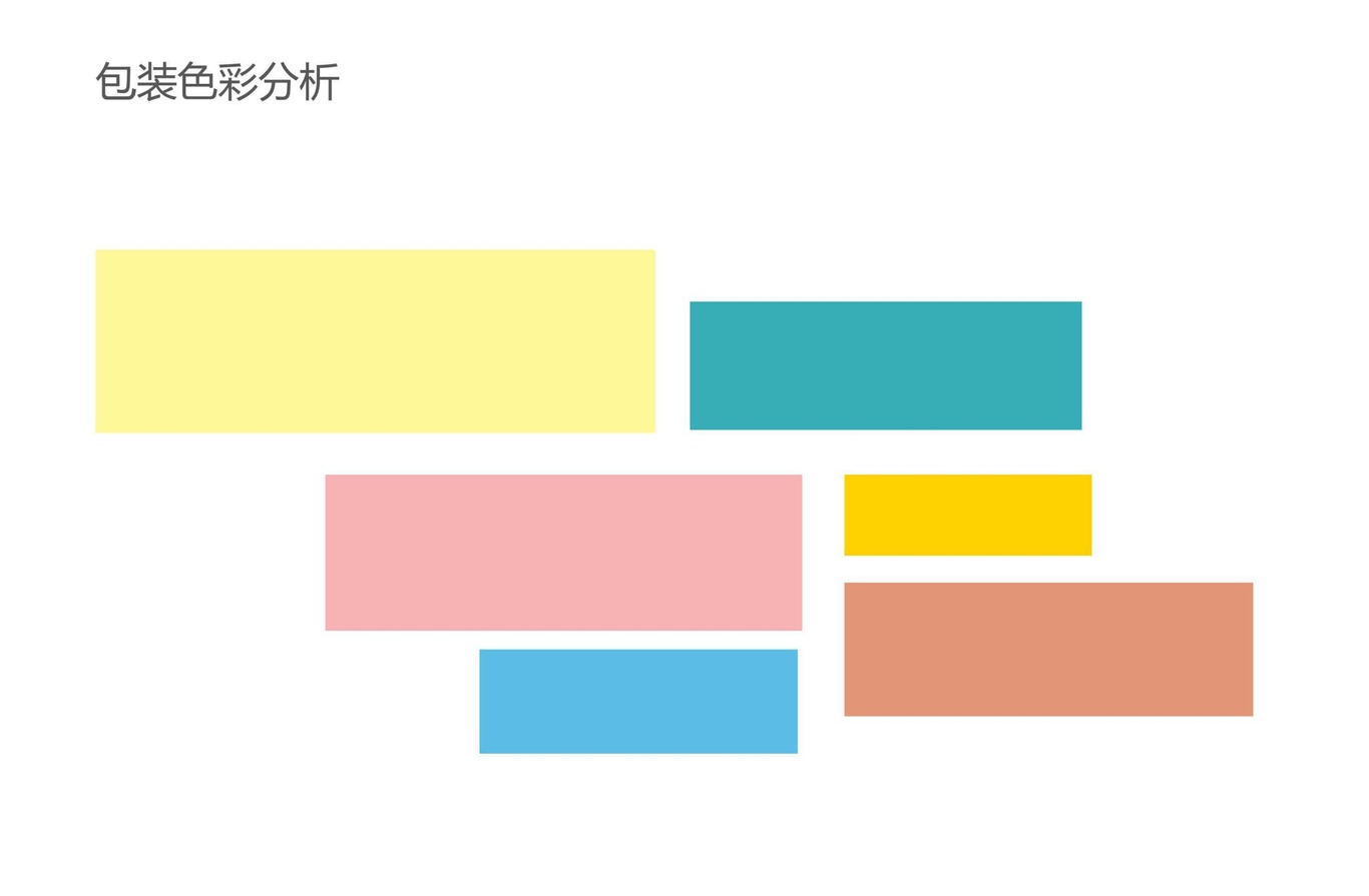 一指鲜风味香肠包装策划方案PPT图3