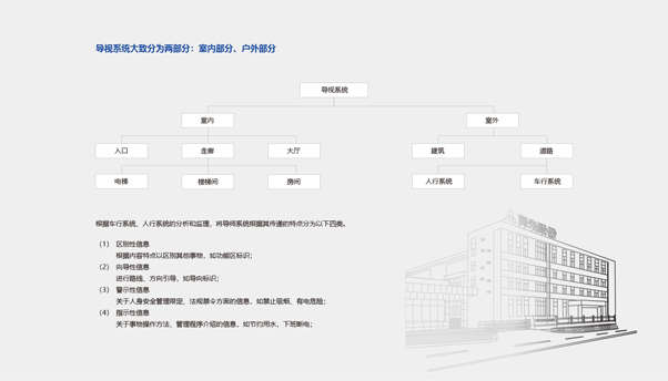 企業(yè)辦公樓園區(qū)導(dǎo)視系統(tǒng)圖1