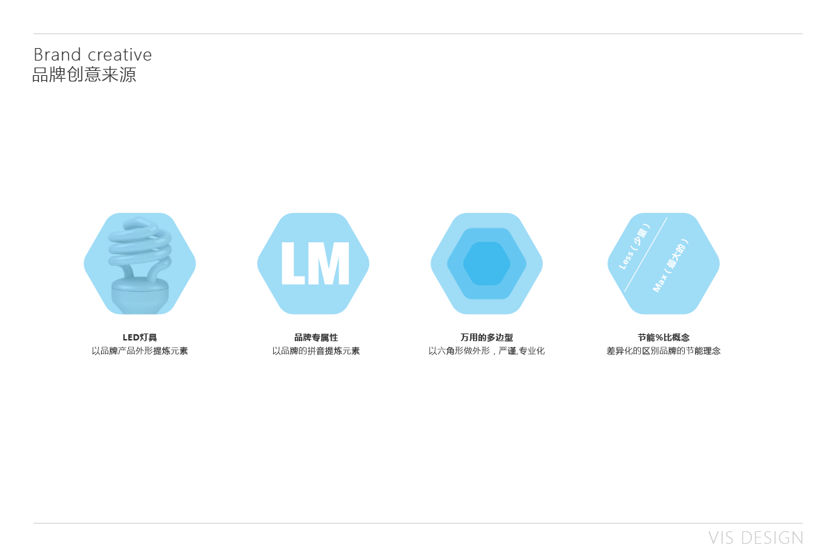 藍美led亮化工程科技品牌設(shè)計圖1