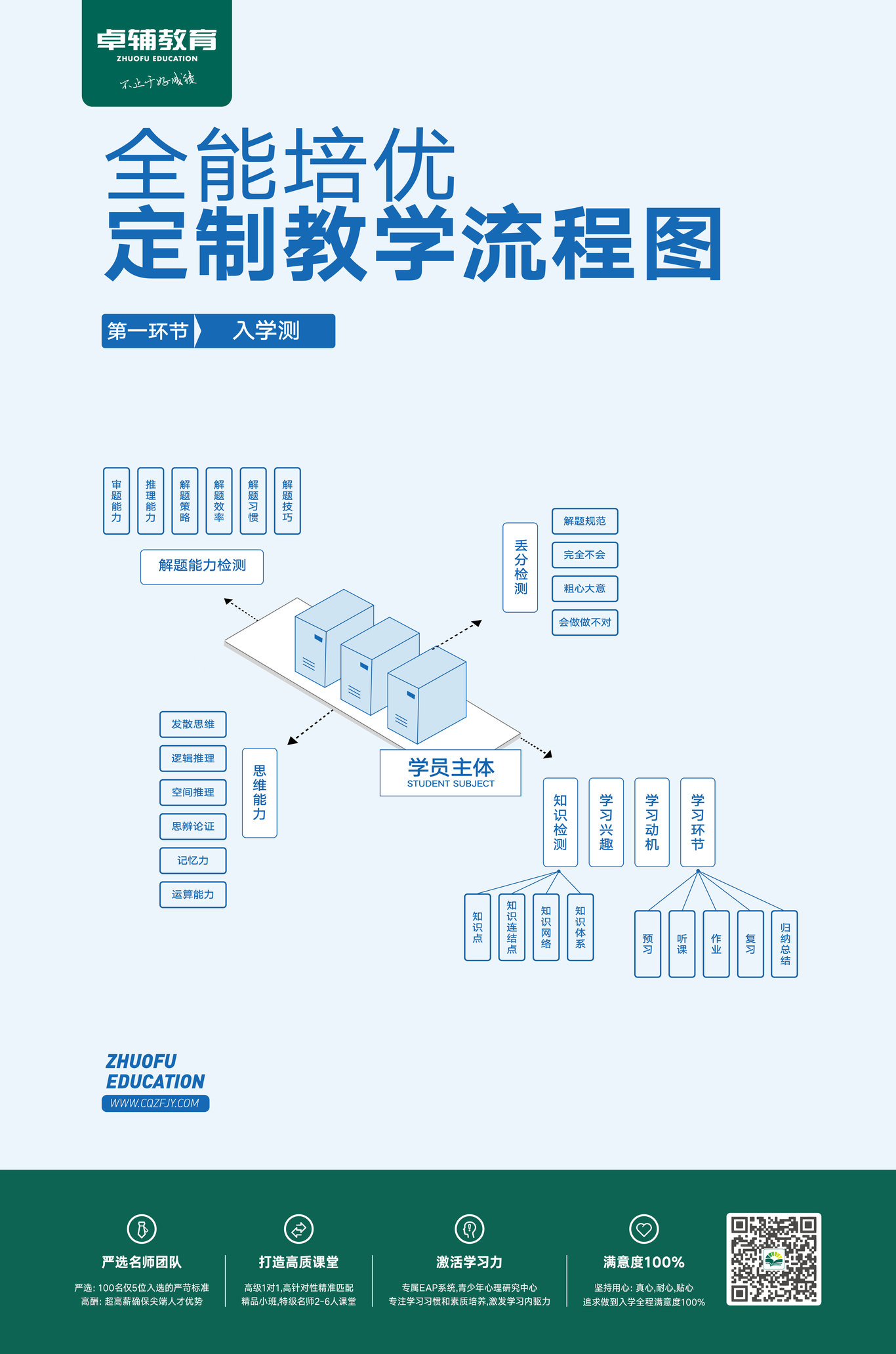 重慶卓輔教育培訓(xùn)機構(gòu)(部分設(shè)計)圖8