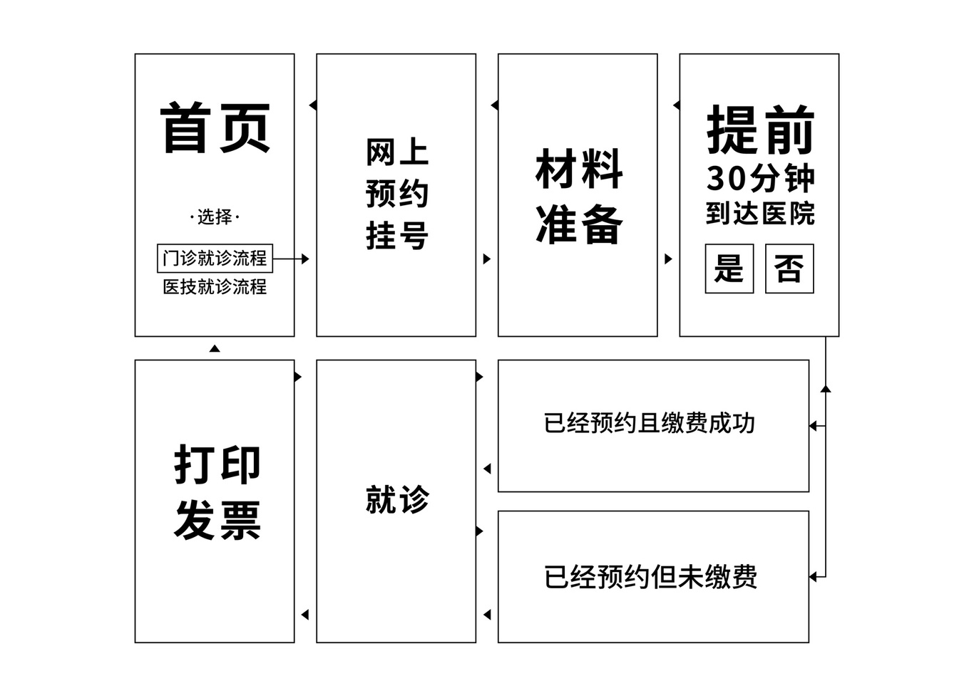 海鶿科技-深圳市人民醫(yī)院就診APP界面設計圖18