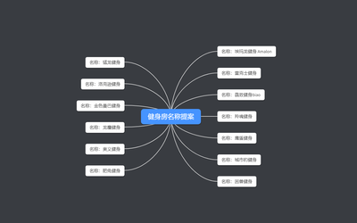 MRX|企业命名|品牌命名