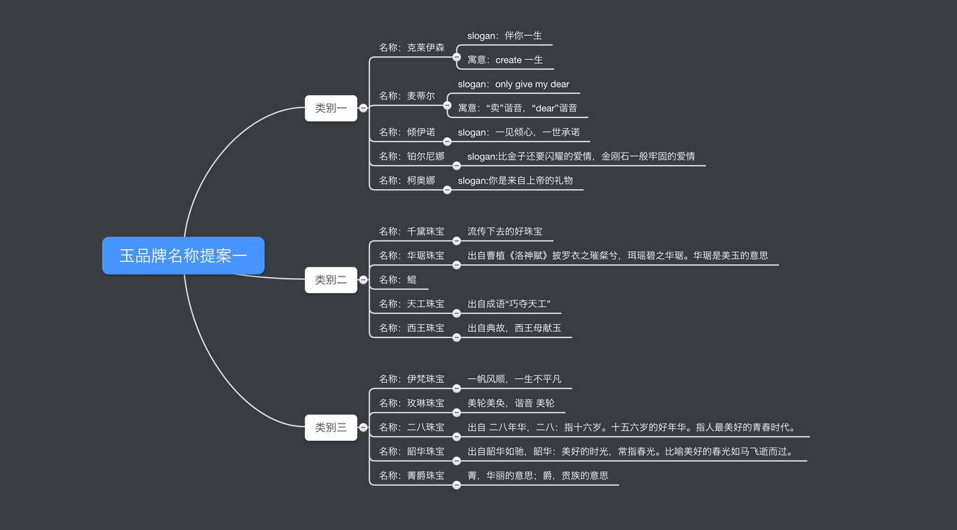 MRX|企業(yè)命名|品牌命名圖6