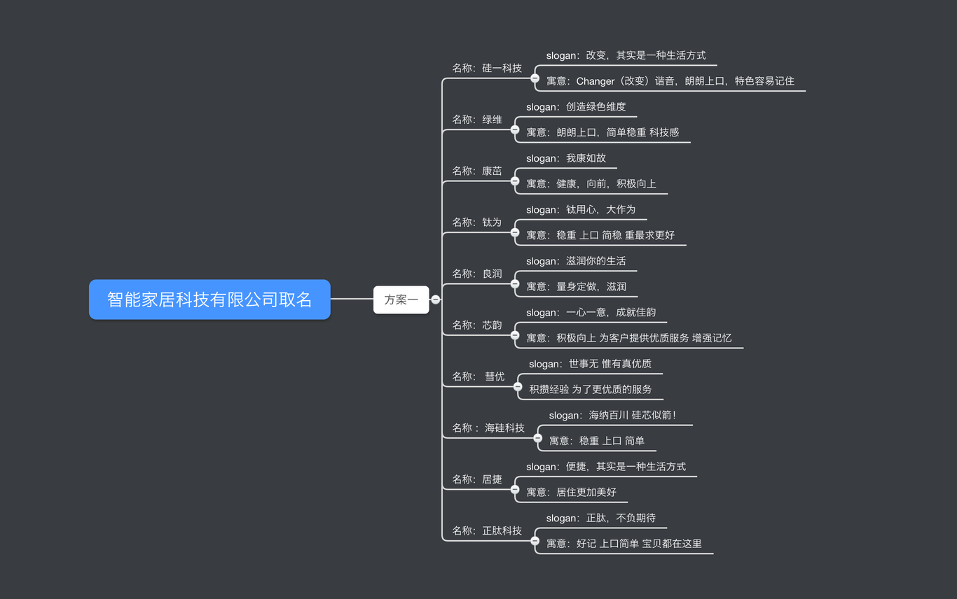 MRX|企業(yè)命名|品牌命名圖7