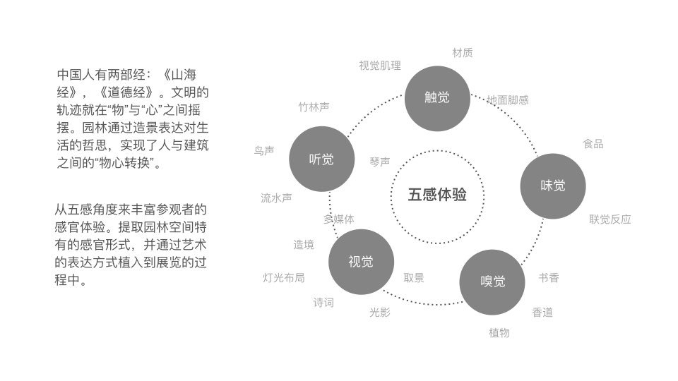 宁波园林博物馆展示空间设计图4