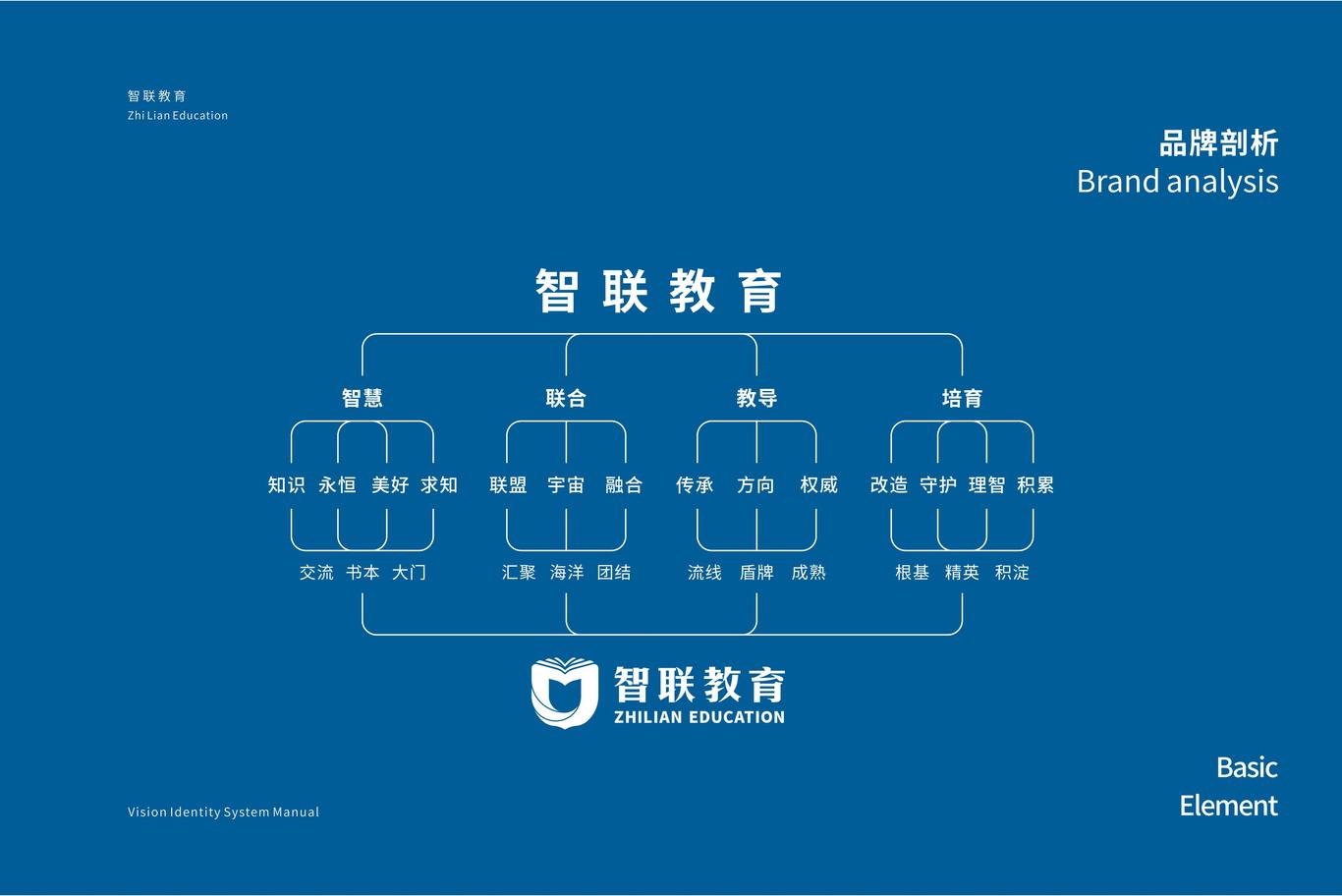 智联教育大厦VIS设计图0