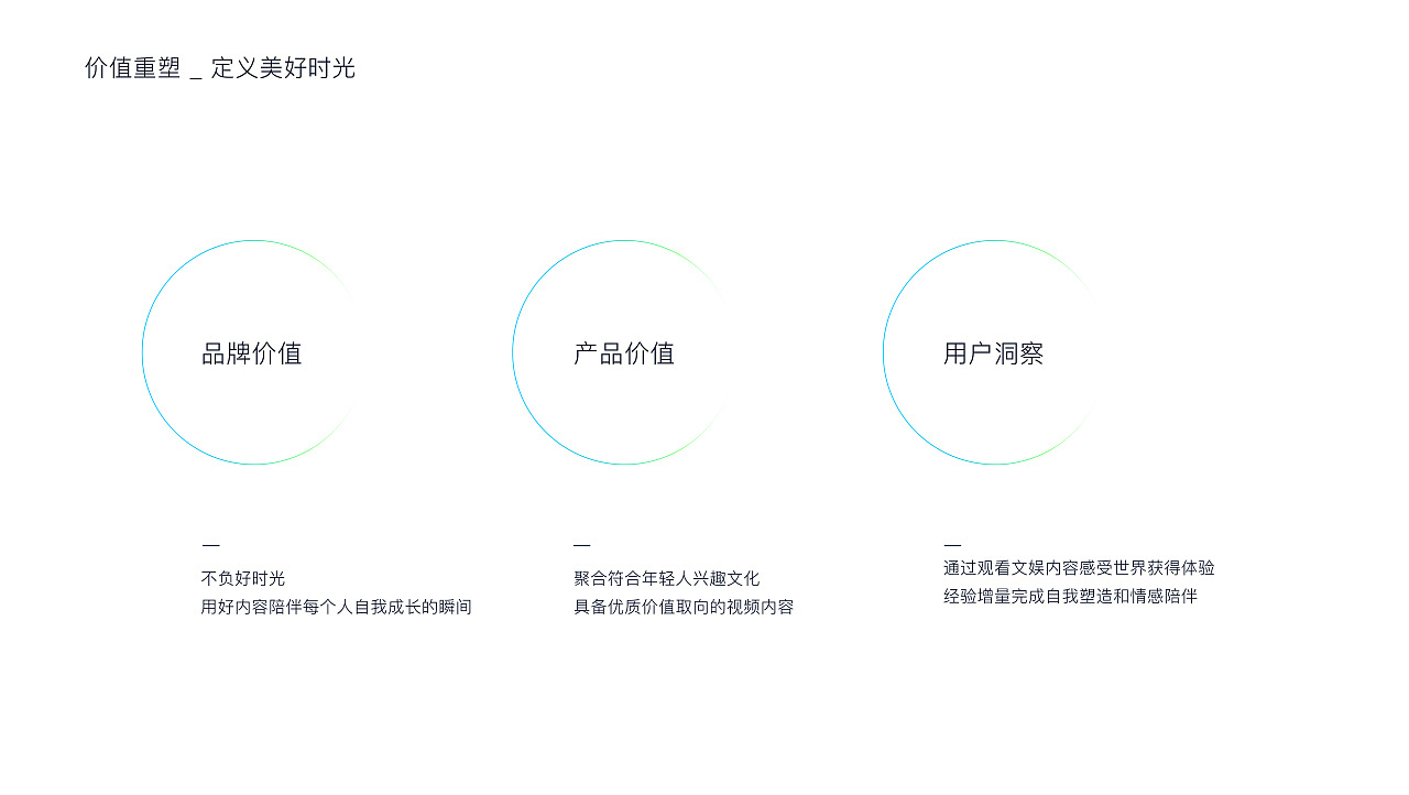 JAN藝 | 品牌視覺升級：穿梭美好時光圖0