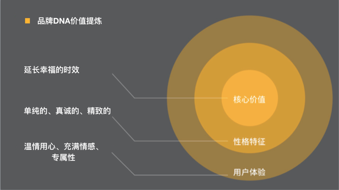 JAN藝 | 全新品牌升級：幸福傳給圖1