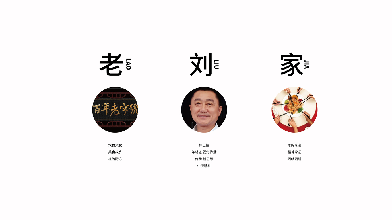 老劉家餐飲品牌LOGO設(shè)計中標(biāo)圖0