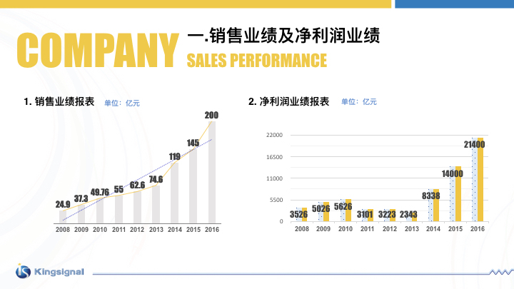 深圳金信诺高新技术股份有限公司ppt设计图52