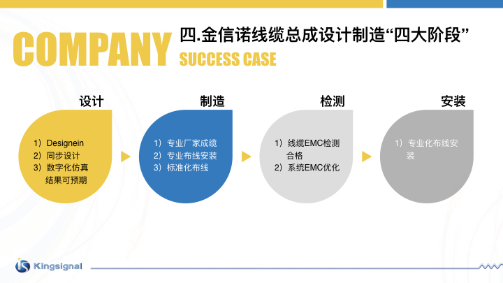 深圳金信诺高新技术股份有限公司ppt设计图45