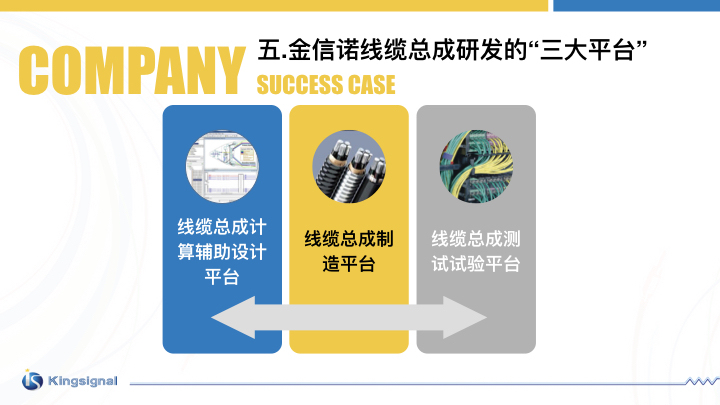 深圳金信诺高新技术股份有限公司ppt设计图46