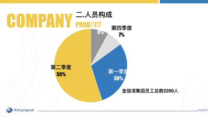 深圳金信诺高新技术股份有限公司ppt设计图5