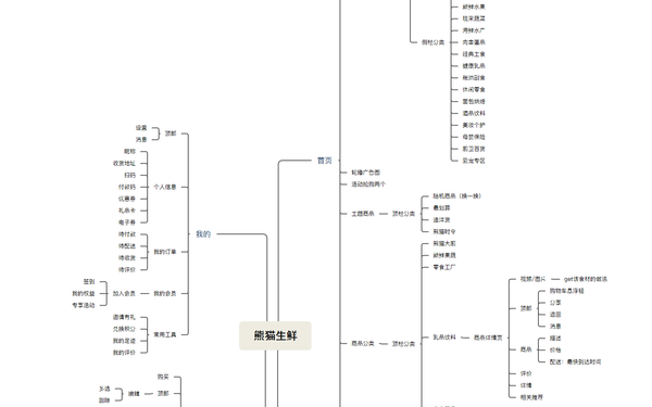 生鮮app原型設計