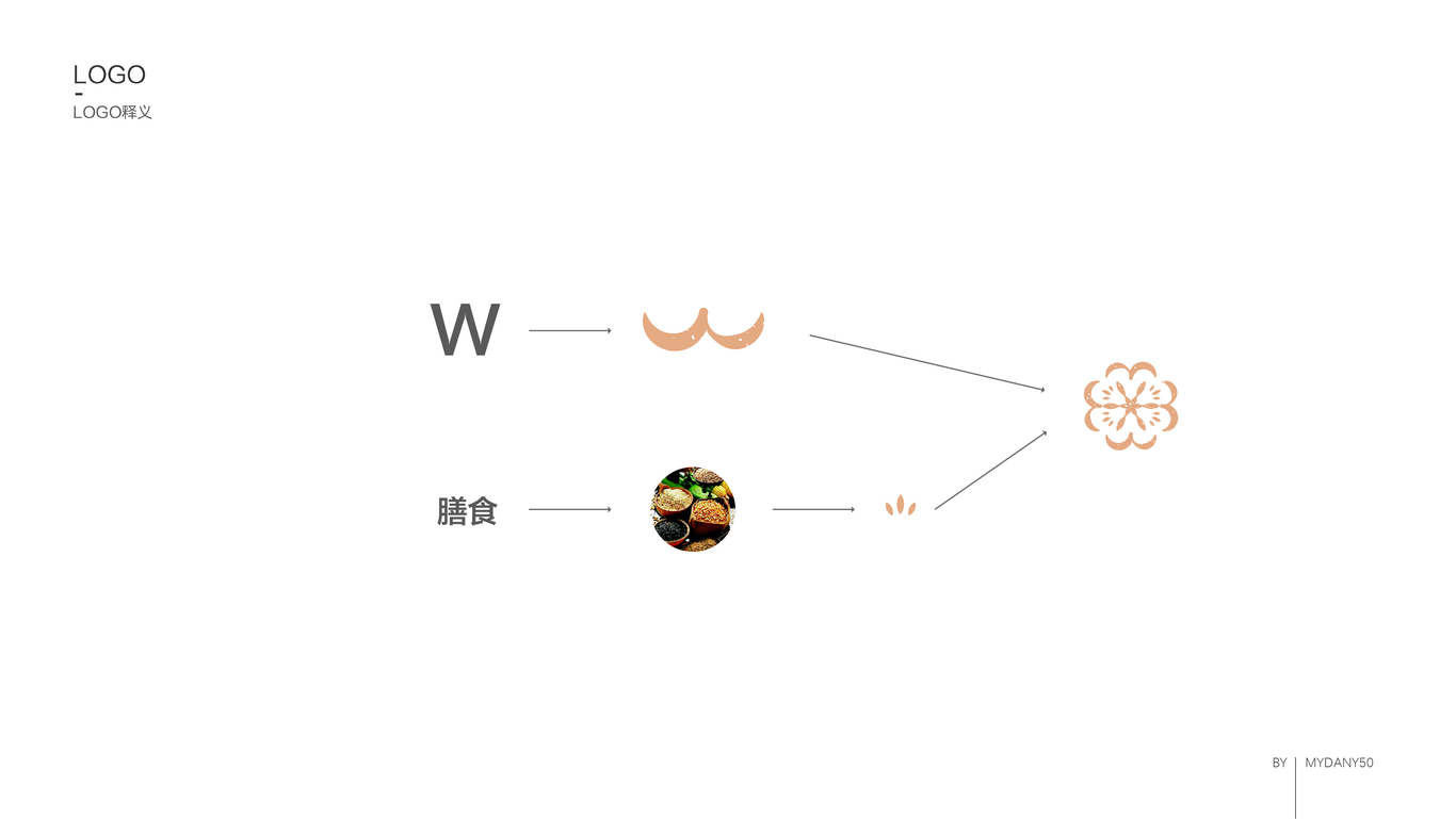 梧缘斋（膳食馆）图0