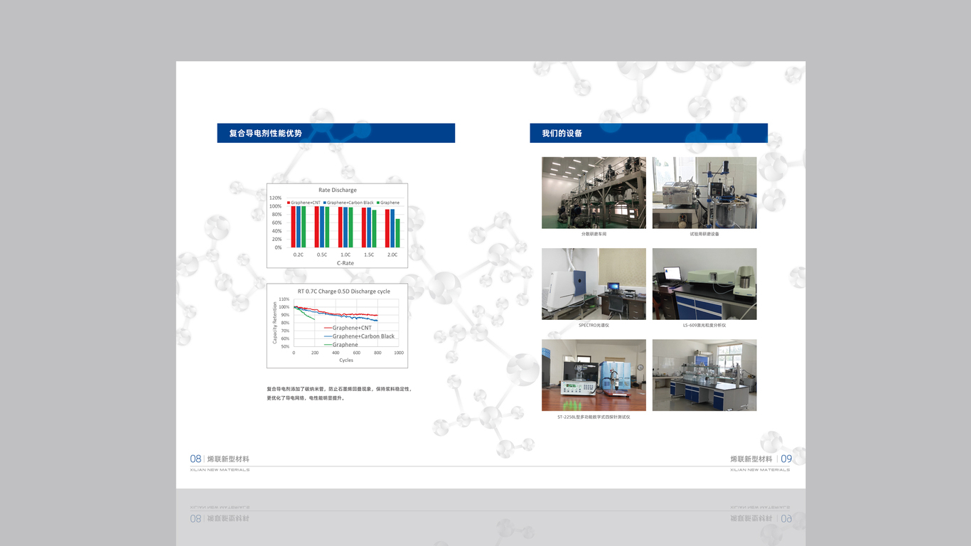 烯聯(lián)新型材料公司畫冊設計中標圖5