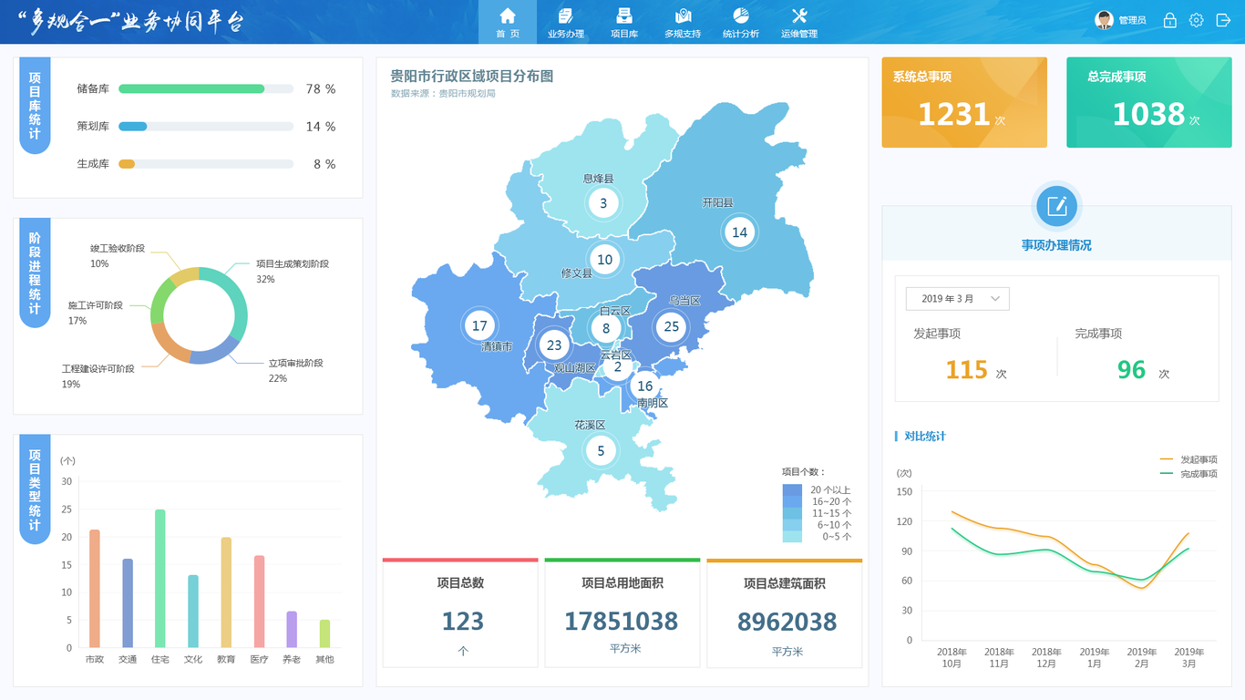多规合一业务协同平台图2