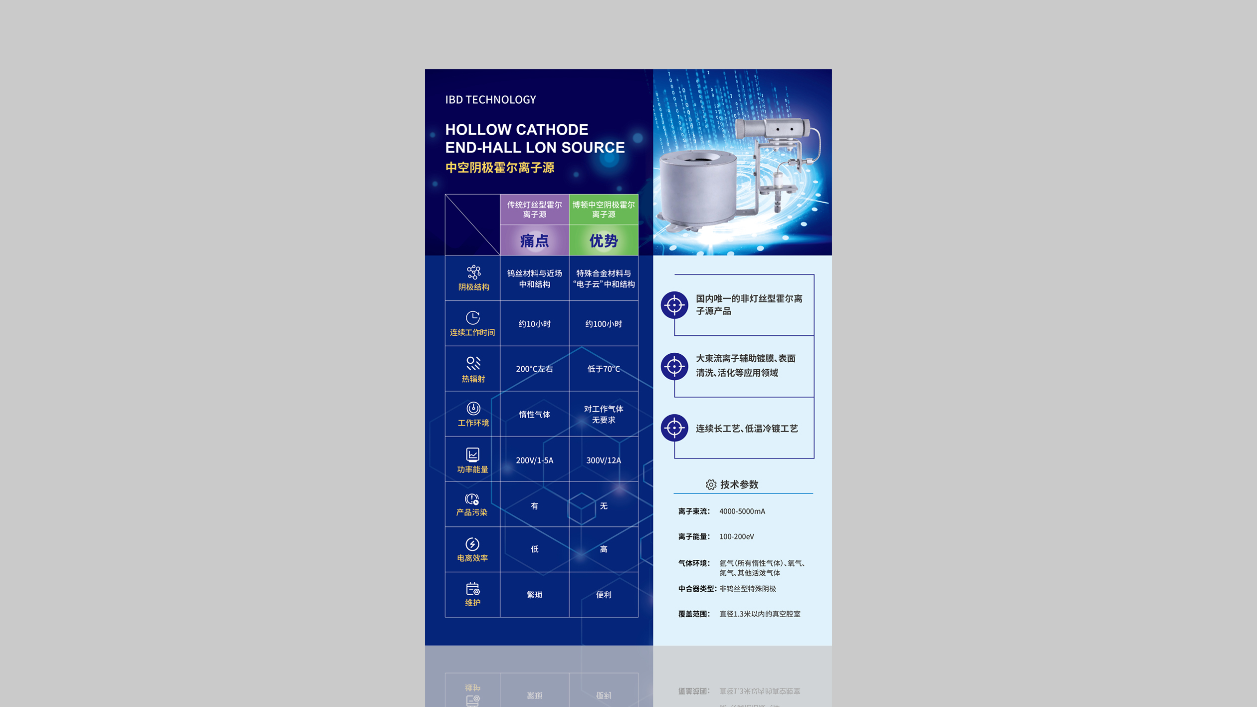 博頓光電公司宣傳頁設計