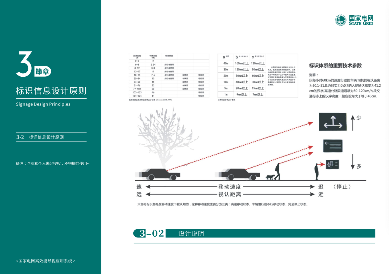 国家电网导向设计图1