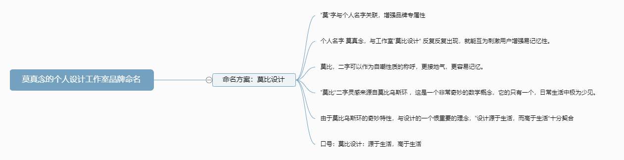 個(gè)人設(shè)計(jì)工作室命名圖0