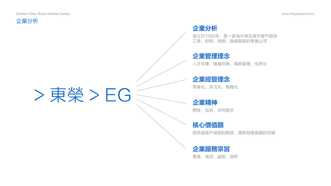 东荣企业形象设计图0