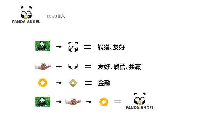 熊貓?zhí)焓棺稍児綥OGO設(shè)計(jì)中標(biāo)圖1