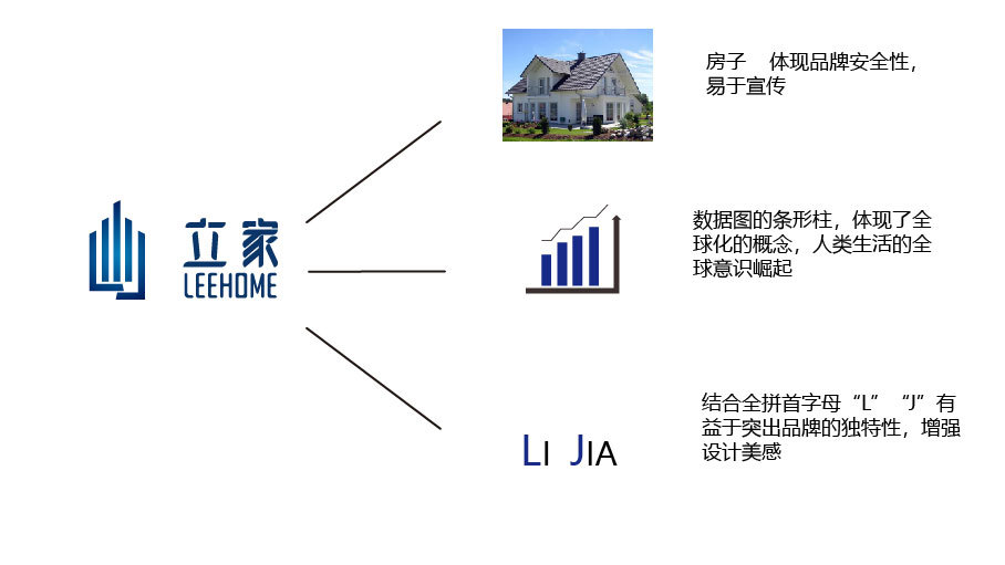 立家品牌logo設(shè)計(jì)圖0