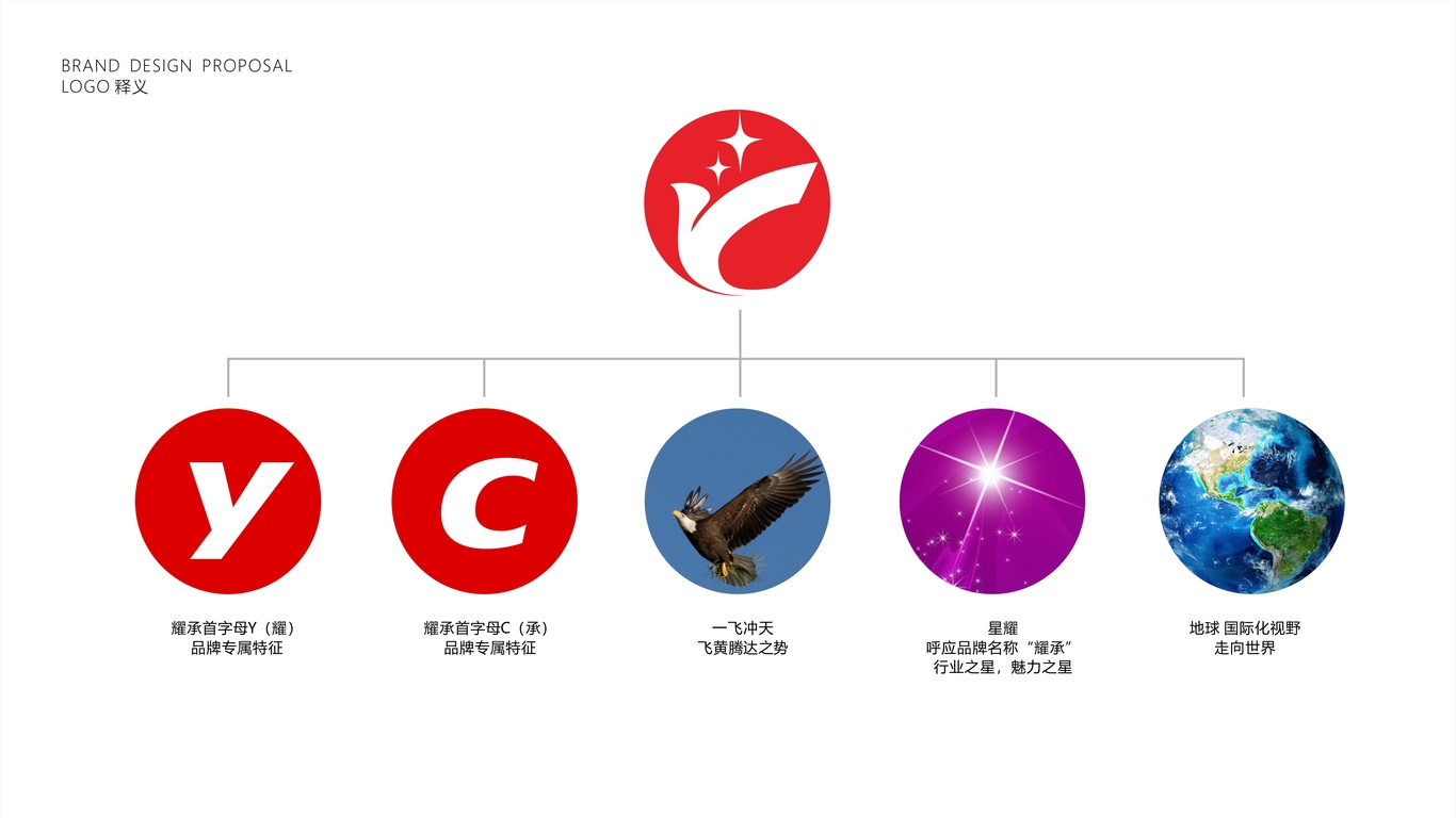 耀承百貨公司LOGO設計中標圖1