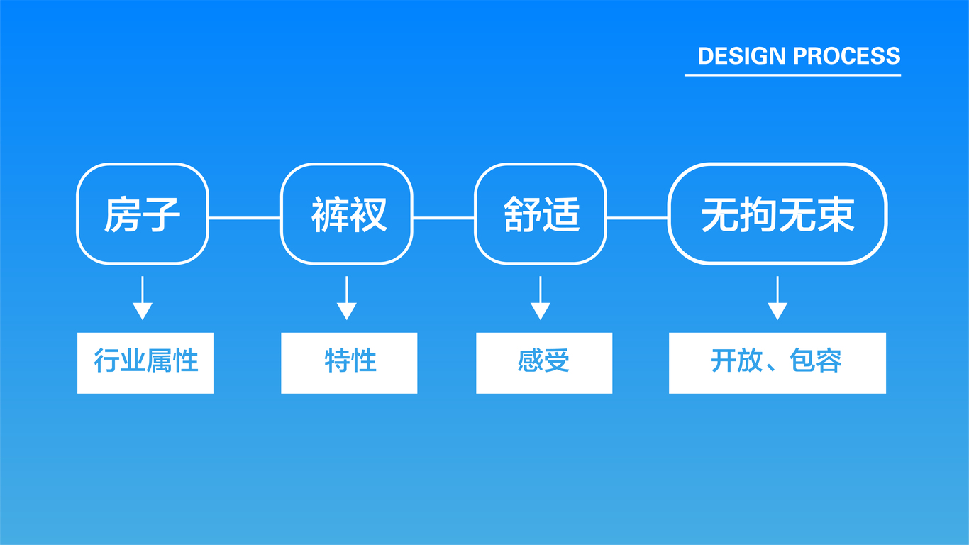 裤衩租房logo设计图2