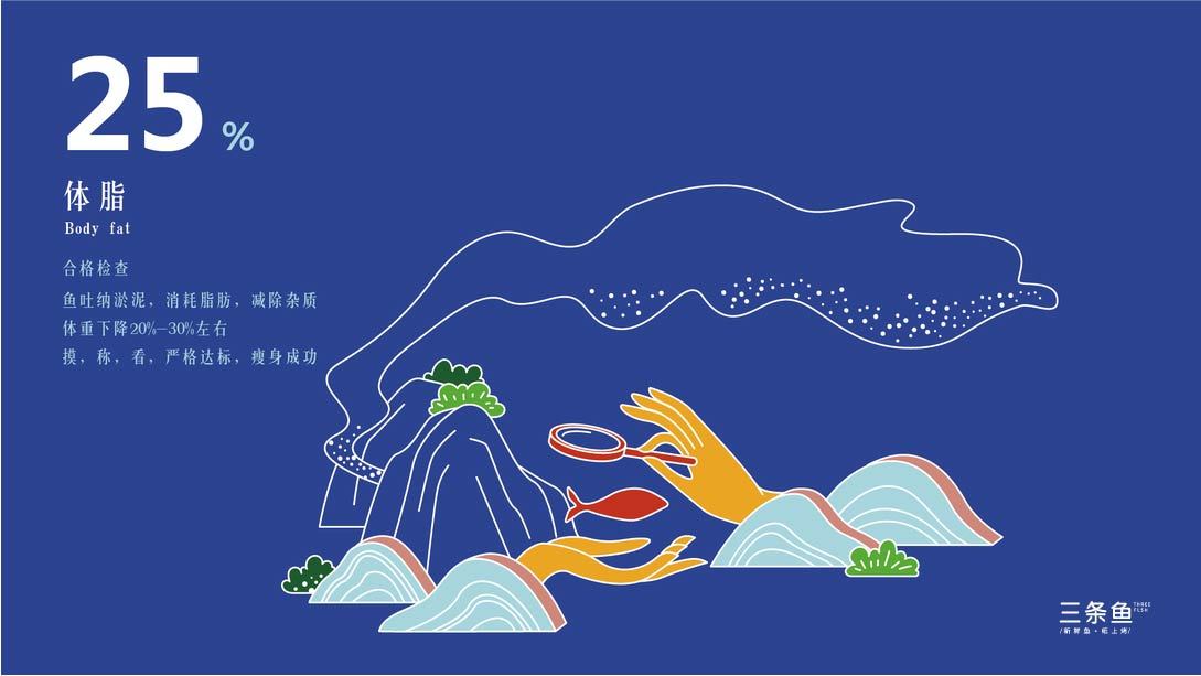 三条鱼-纸上烤鱼图8