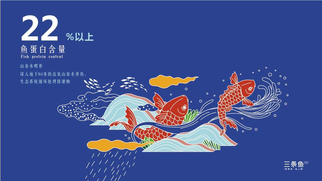 三条鱼-纸上烤鱼图6