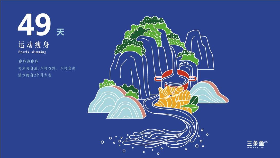 三条鱼-纸上烤鱼图7