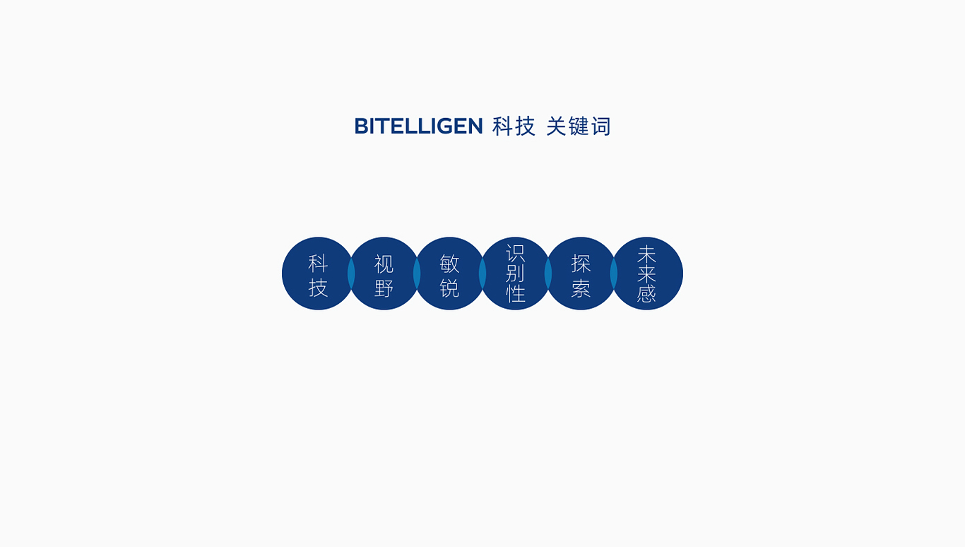 BITELLIGEN 科技公司图0