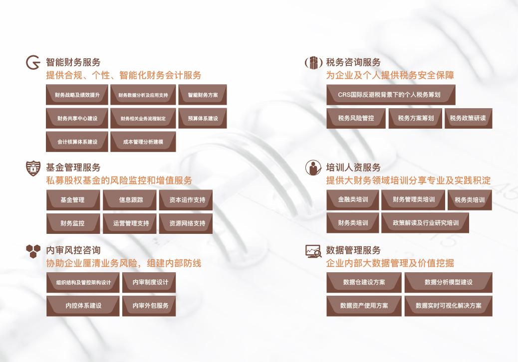 九階咨詢畫冊+折頁+名片圖5