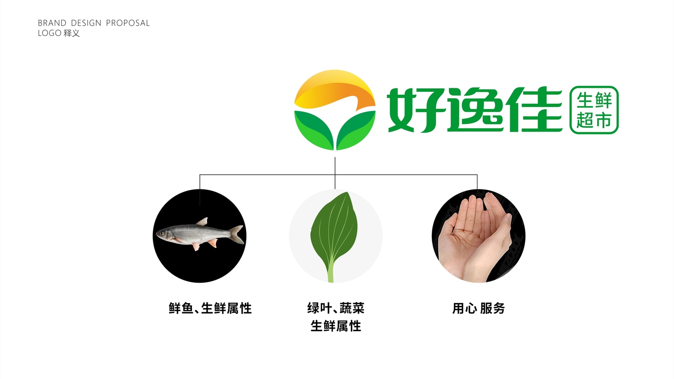 好逸佳生鮮超市LOGO設計中標圖1