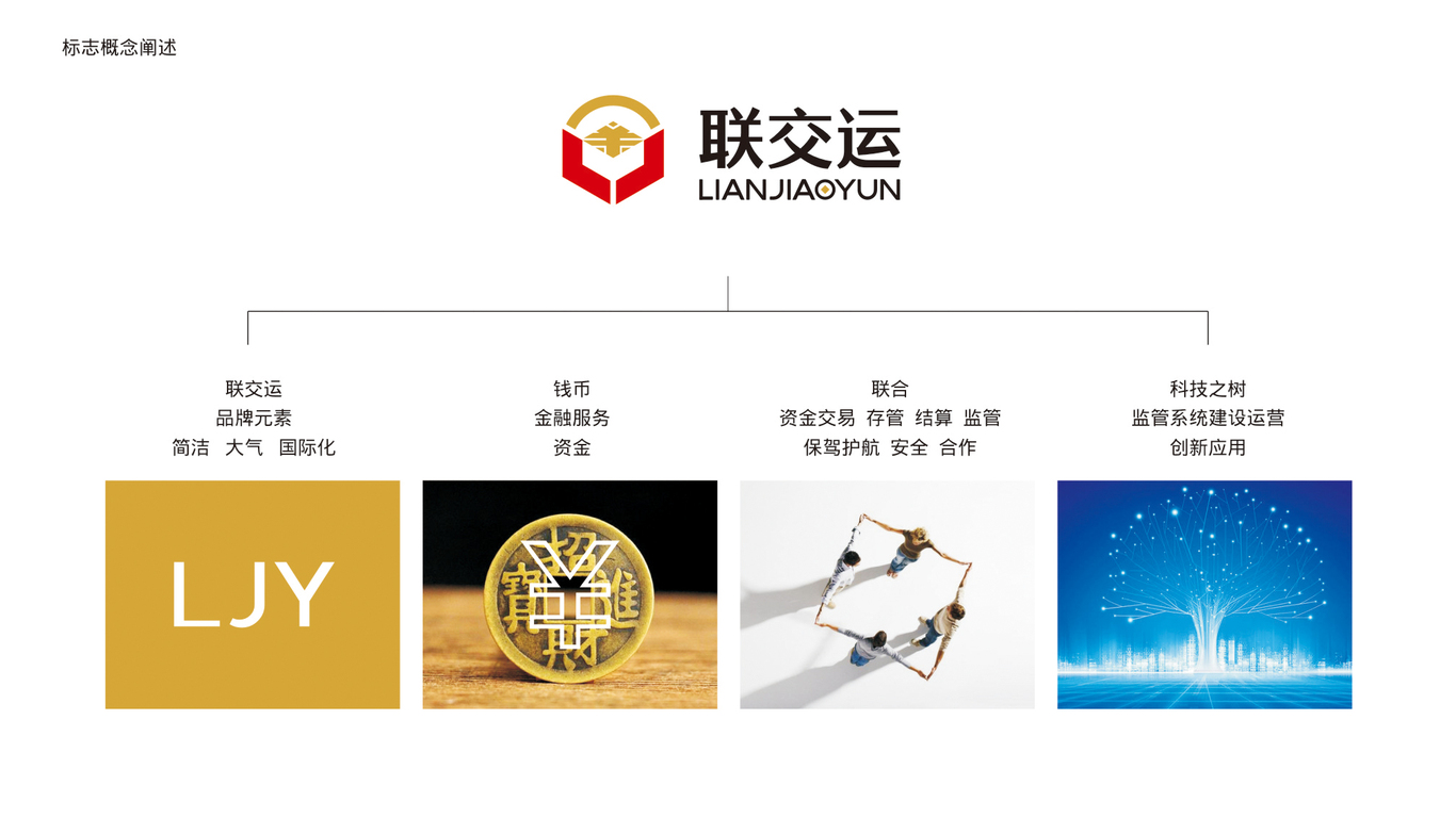 联交运金融公司LOGO设计中标图1