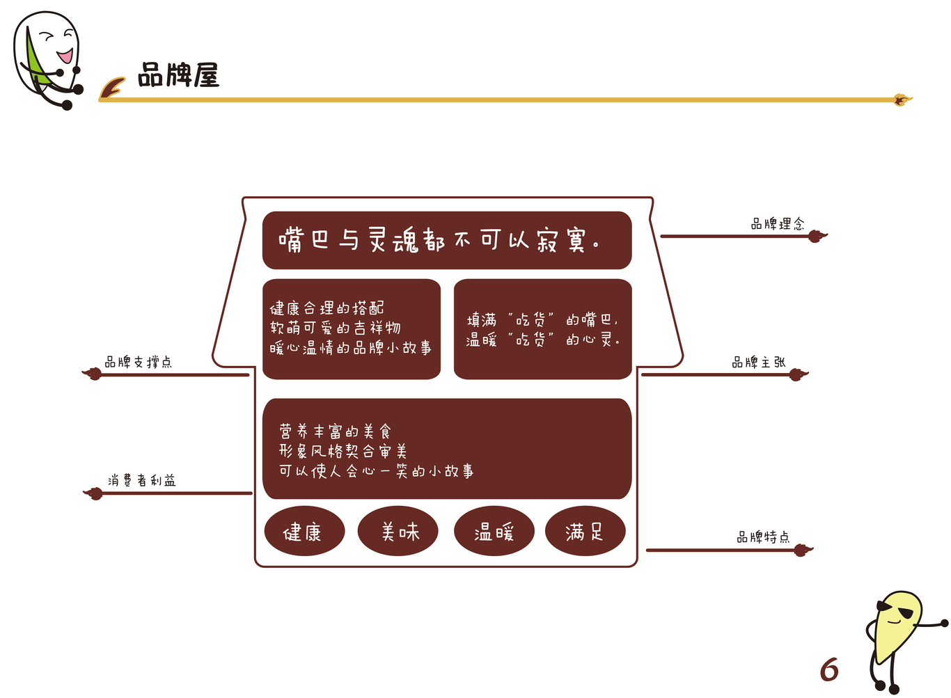 龍小五堅(jiān)果鋪?zhàn)訄D8