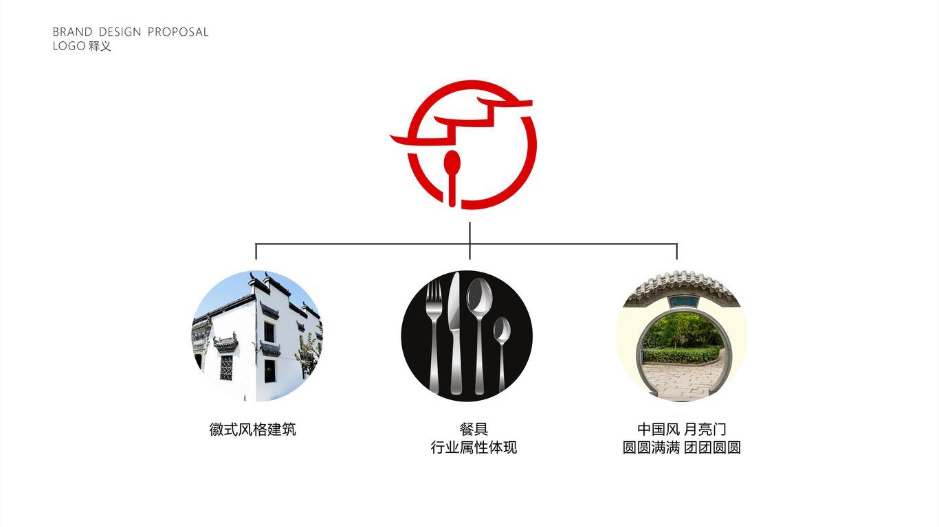 鑫鴻辰廚食匯品牌LOGO設(shè)計(jì)中標(biāo)圖1