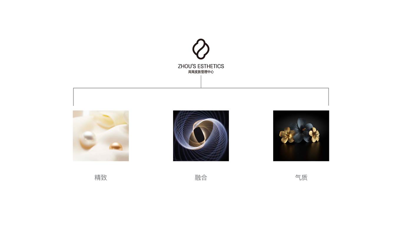 周周皮膚管理中心品牌形象設計圖7