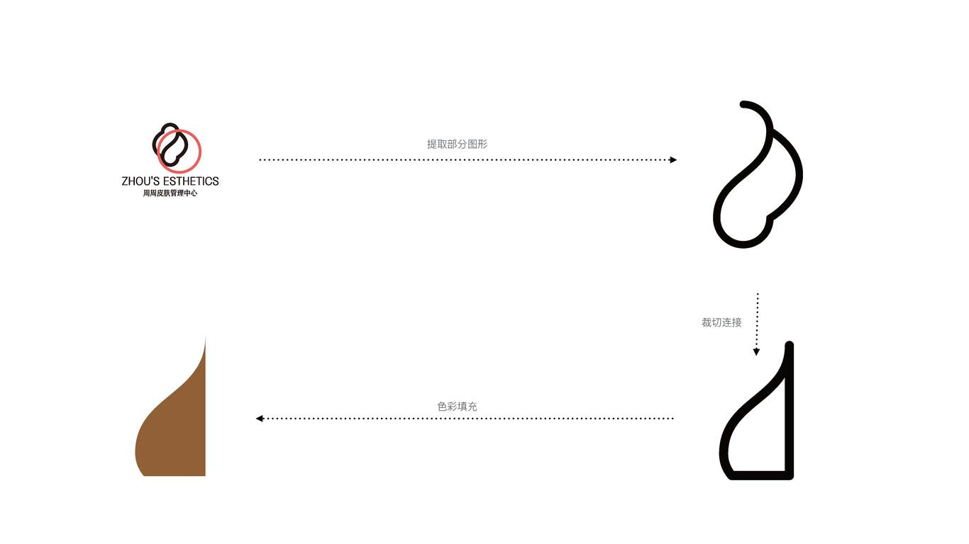 周周皮膚管理中心品牌形象設計圖11