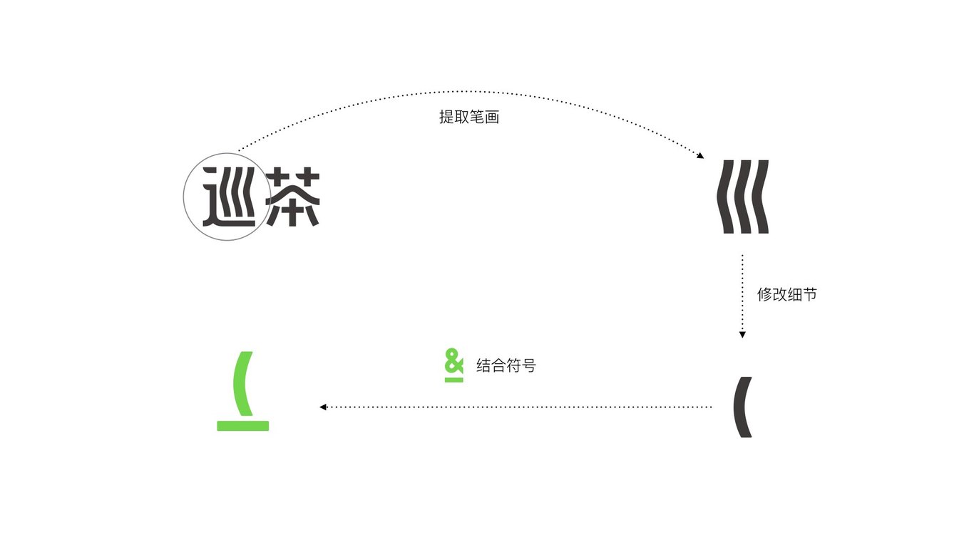 R&B巡茶品牌形象升级方案图28