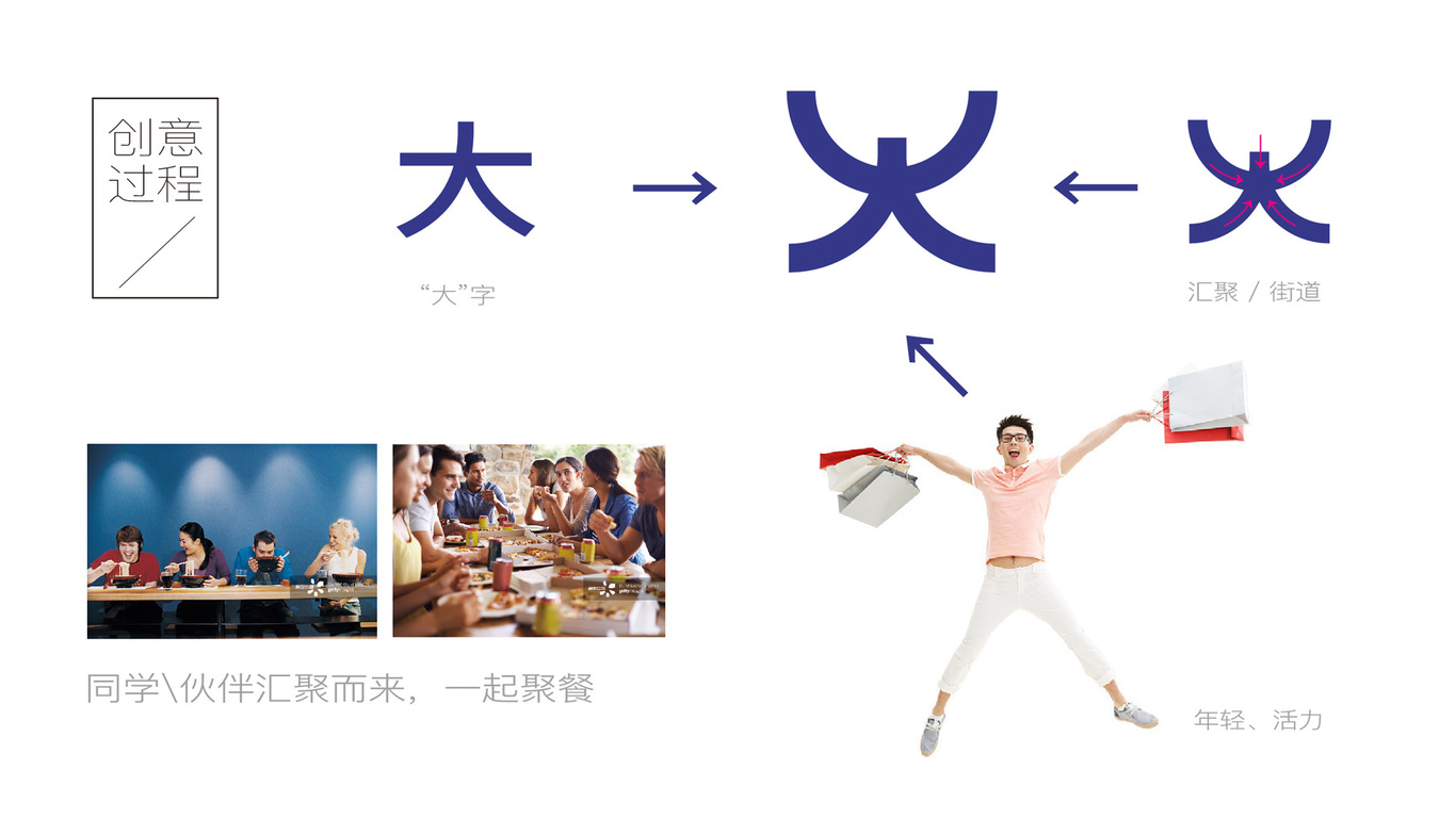 大不自多美食街區(qū)品牌形象設(shè)計(jì)圖3