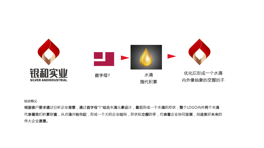 銀和實業(yè)公司LOGO設(shè)計中標圖2