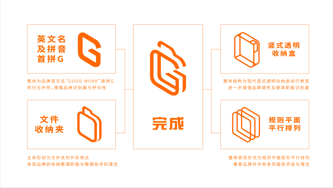 谷沃克整理收納有限公司logo方案一圖0