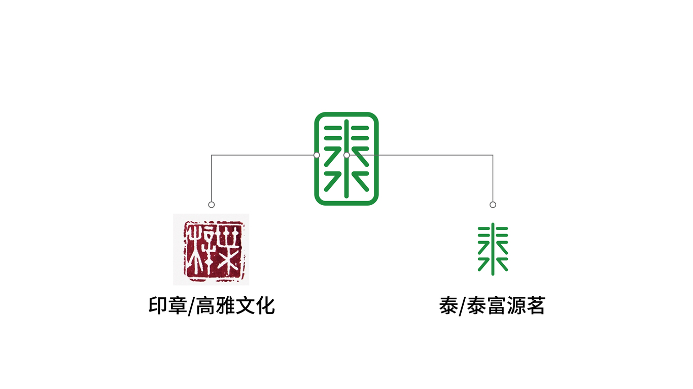 泰富源茗茶葉品牌LOGO設(shè)計(jì)中標(biāo)圖0