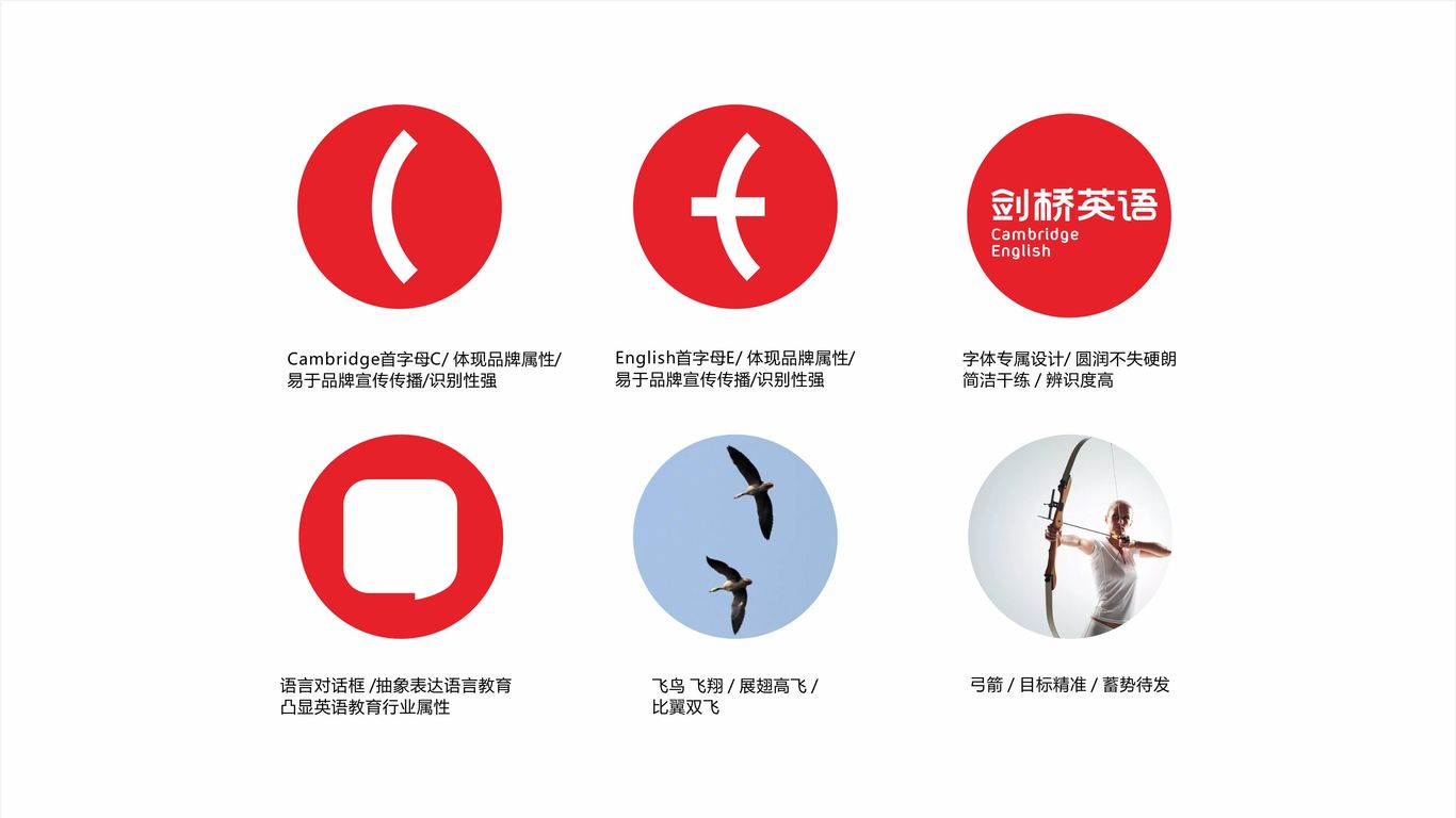 劍橋英語教育公司LOGO設(shè)計(jì)中標(biāo)圖1