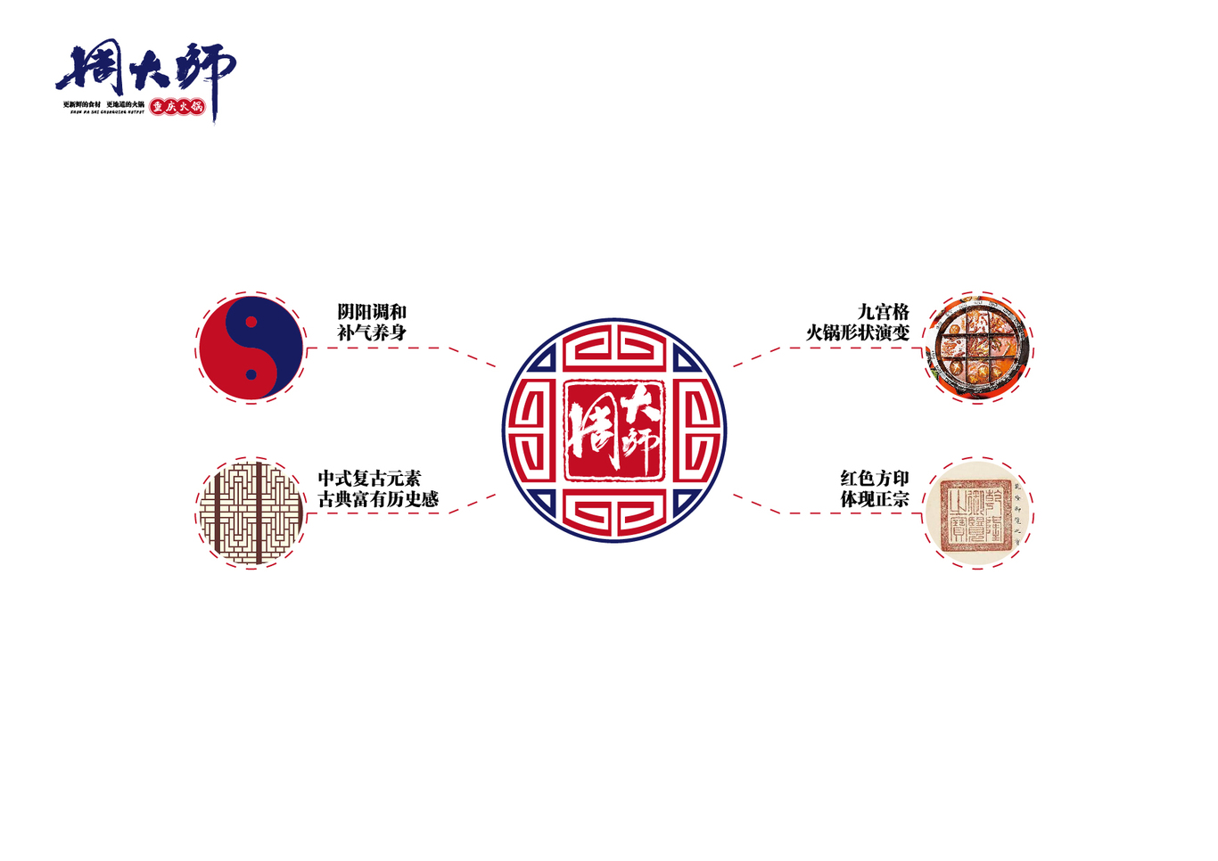 周大师火锅图1
