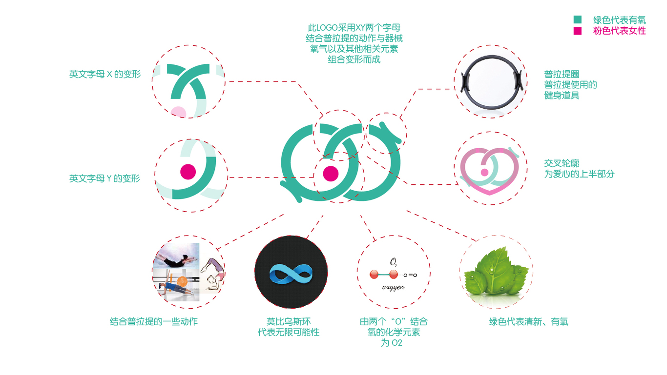 芯氧普拉提图2
