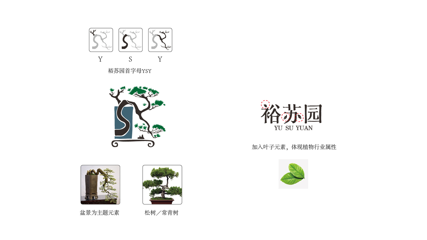 裕蘇園圖2